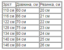 Таблиця розмірів