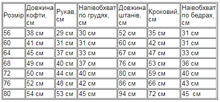 Таблиця розмірів