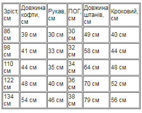 Таблиця розмірів