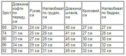 Таблиця розмірів