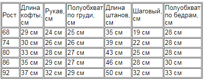 Таблица размеров