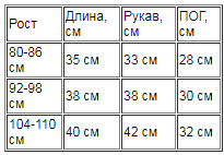 Таблица размеров