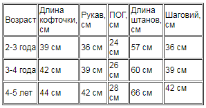Таблиця розмірів