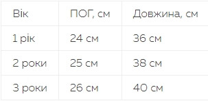 Таблиця розмірів
