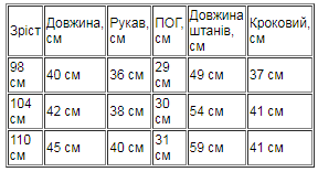 Таблиця розмірів